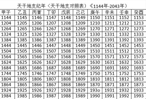 2025天干地支|2025年阴历阳历对照表，2025年农历阳历表带天干地支，2025万。